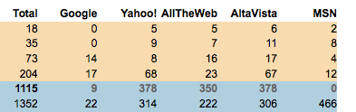 link popularity tool submit express