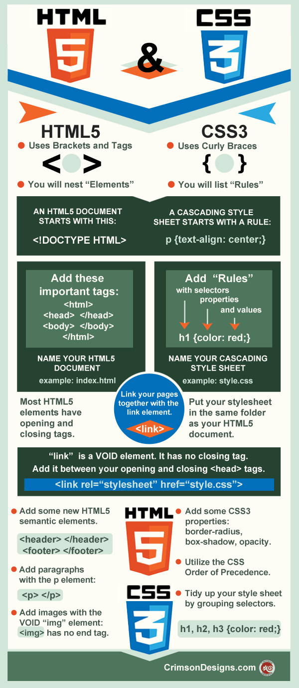 Html5 Infographic Examples