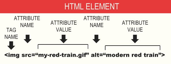HTML img element with attributes