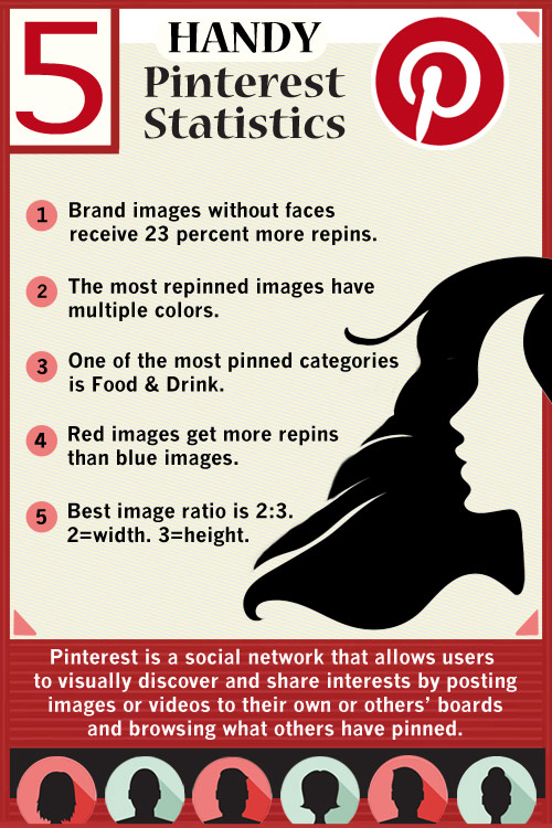 5 Handy Pinterest Statistics